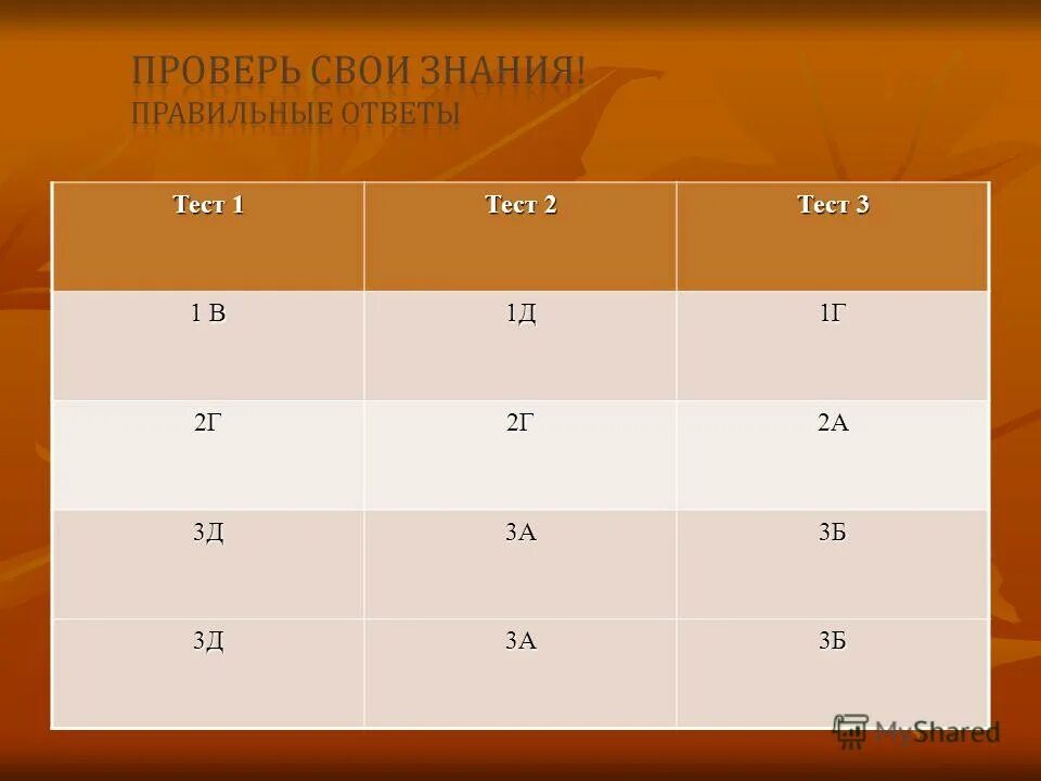 Тест на а4. 1. Теста а 1. Тест на а4. Ключ к тесту.