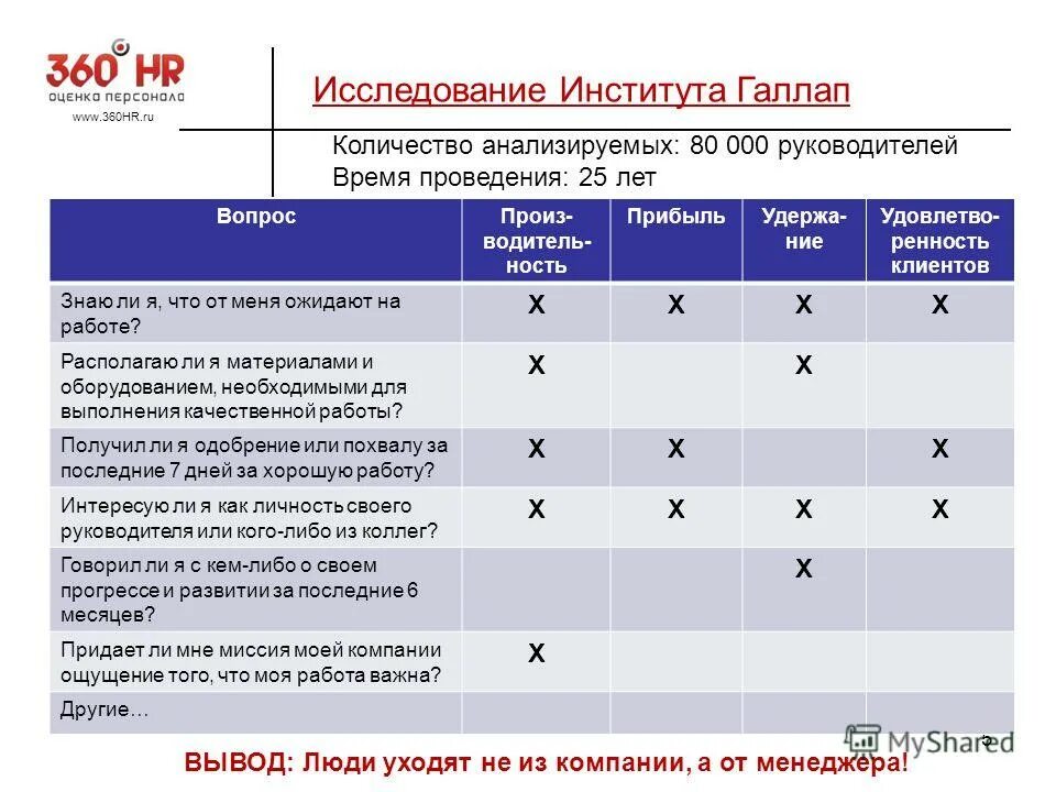 360 градусов оценка персонала. Система 360 градусов оценка персонала. Оценка 360 что это. Оценка 360 что это. Метод оценки 360 градусов пример.