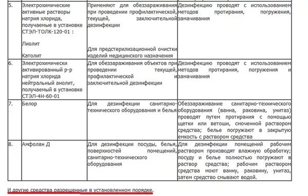 Уборка в доу по санпин. Нормы выдачи дезинфицирующих средств для уборки помещений. Мытье посуды в детском саду по САНПИН таблица. САНПИН для детского сада нормы по моющим средствам. Перечень средств моющих для ДОУ по САНПИН.