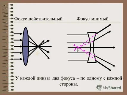 Угол отражения обозначен буквой
