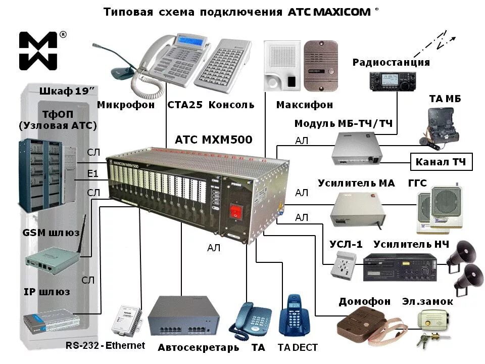 АТС DX-500. АТС на 500 схема подключения. АТС mxm500. Цифровой коммутатор DX-500. Подключение по радиоканалу