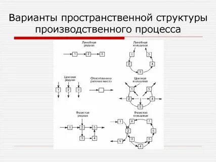 Пространственная компонента