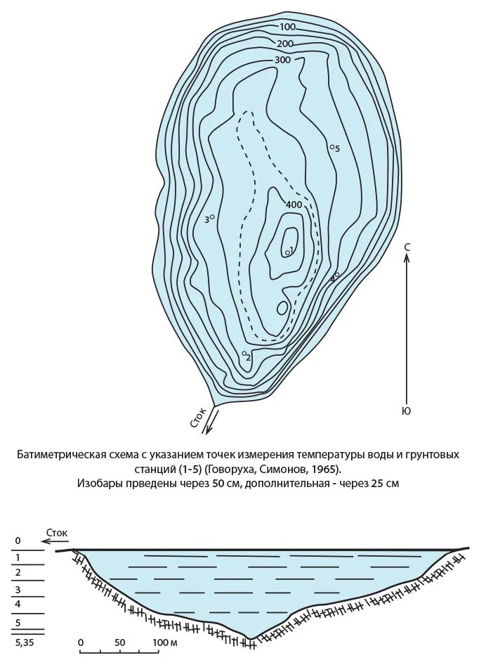 Батиметрическая схема озера. План схема озера. Остаточные озера схема. Батиметрический план.