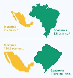 Размер мексики