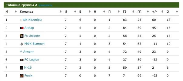 Расписание мфл 2023 2024. МФЛ таблица. МФЛ 3 таблица. МФЛ групповой этап. Групповой этап МФЛ 2.