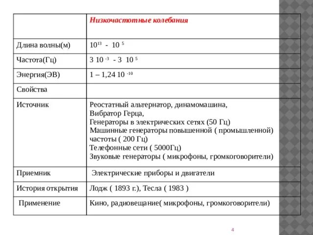 Диапазон механических волн. Шкала электромагнитных волн диапазоны. Частота низкочастотных волн. Шкала электромагнитных волн диапазоны. Диапазон низкочастотных волн.