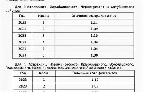 Коэффициент газа на 2024 год