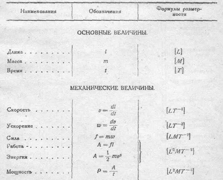 Какая величина обозначается буквой l. Обозначения и Размерность электрических величин. Обозначения в формулах. Размерности в физике. Электрические и магнитные величины.