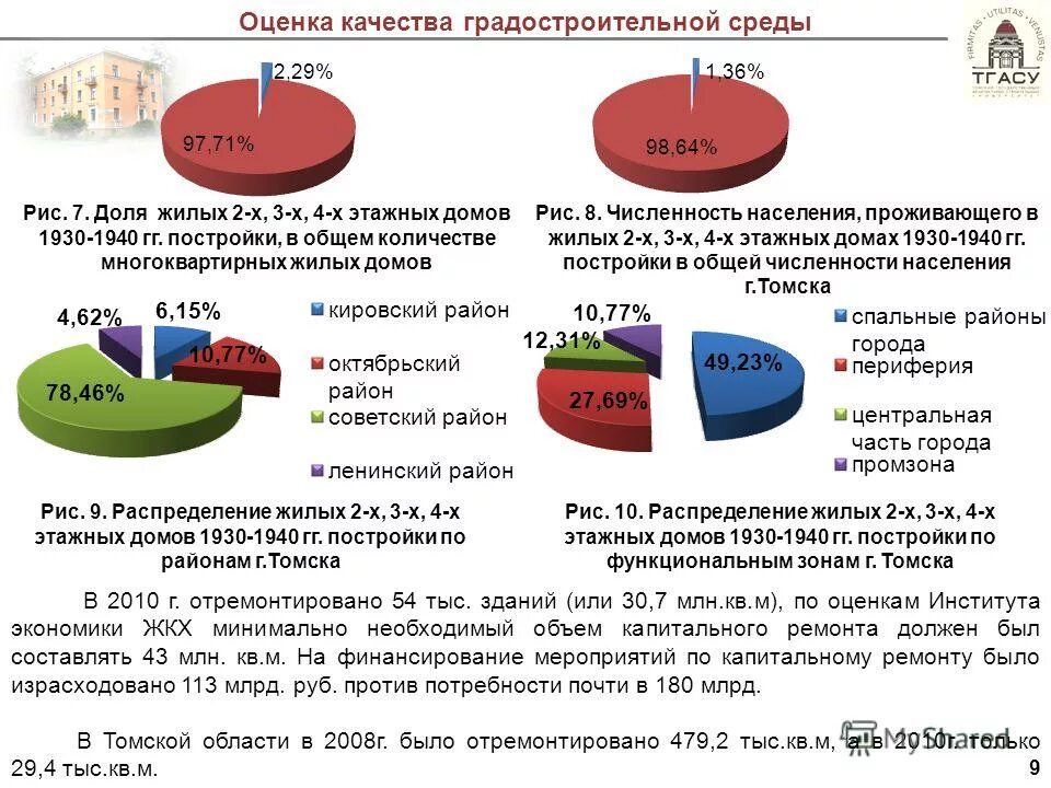 Одн общедомовые нужды. Порядок учета граждан нуждающихся в жилых помещениях. Схема аскуэ многоквартирного дома. Порядок постановки на учет в качестве нуждающихся в жилых помещениях. Общедомовые нужды.