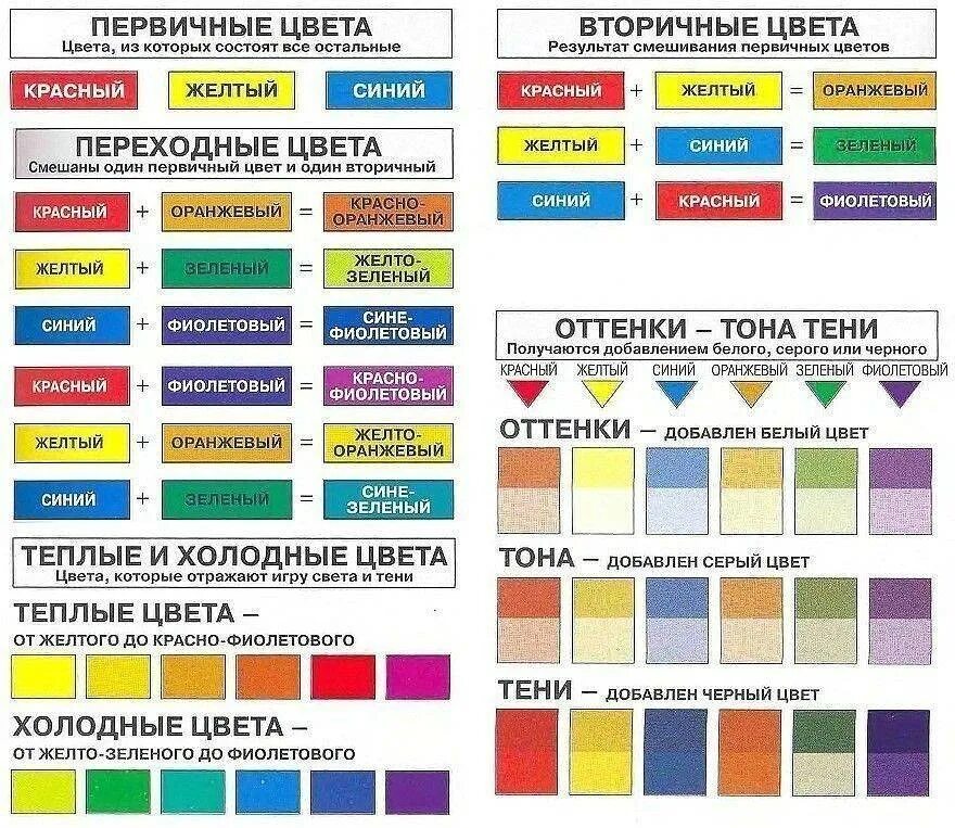 Смешиваем разные цвета