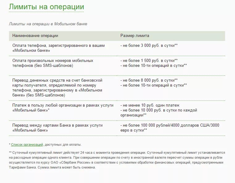 Сбербанк ограничения операция. Мобильный банк Сбербанк. Лимиты банка Сбербанк. Лимит перевода с карты на карту. Лимиты по операциям Сбер.