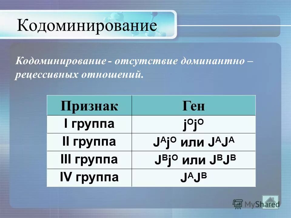 Полное неполное кодоминирование