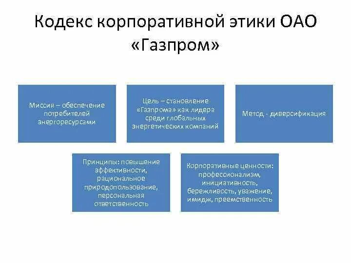 Корпоративные модели поведения газпромнефть. Корпоративные ценности газпромнефть. Корпоративные модели поведения газпромнефть. Оценка корпоративных компетенций. Газпромнефть цель компании.