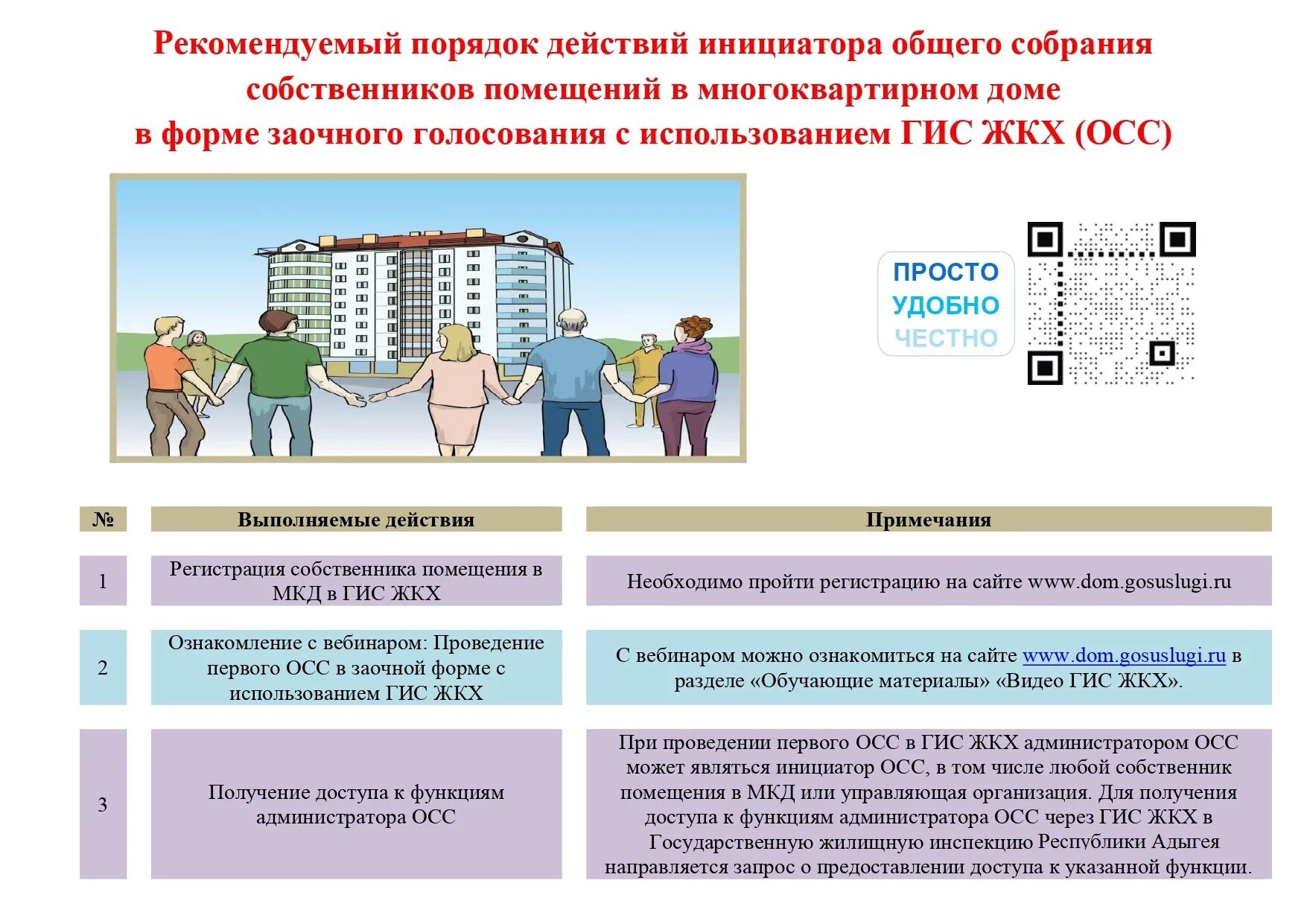 Работа с жителями многоквартирных домов. ГИС ЖКХ общее собрание собственников. Общее собрание собственников МКД В системе ГИС ЖКХ. Собственники помещений в многоквартирном доме. Собственники помещений в МКД.