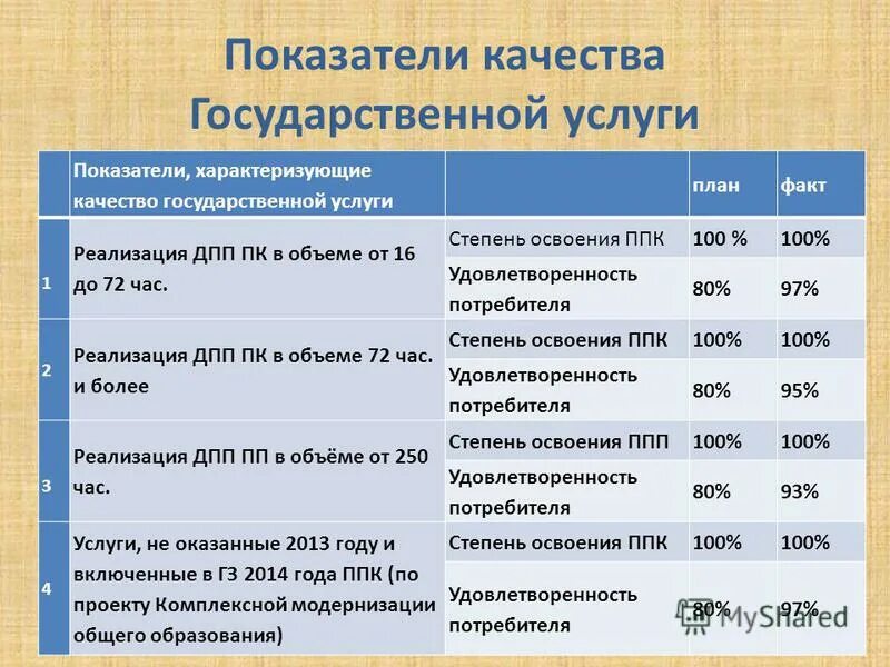показатели качества, характеризующие услуги. показатель качества государственной работы. показатели характеризующие объем муниципальной услуги. показатель качества государственной работы. показатели характеризующие объем муниципальной услуги.