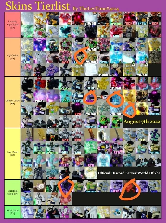Юба тир лист скинов 2022. Редкость скинов юба. Yba tier list скинов. Тир лист косметики юба 2023. Новый тир лист скинов юба.
