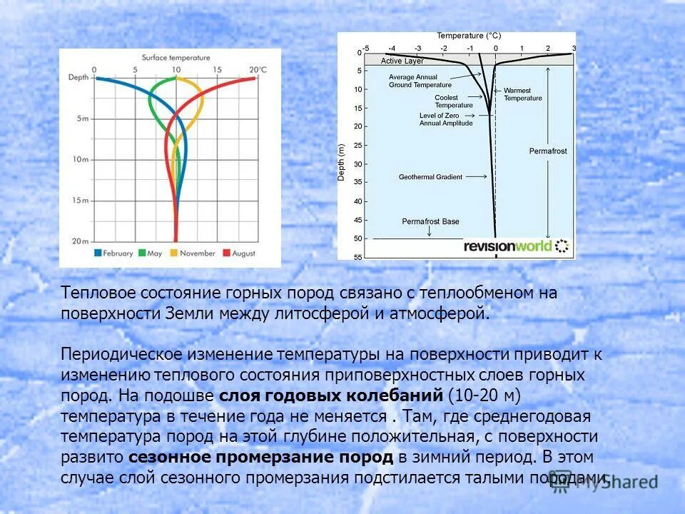 Резкие колебания температуры воздуха. Колебания температуры. Колебания температуры почвы. Температура поверхности земли. Амплитуда годовых колебаний температуры в почве.