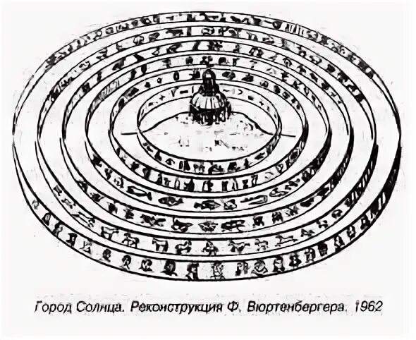 Томмазо Кампанелла город солнца. Город солнца Томмазо Кампанелла книга. Город солнца Томмазо Кампанелла иллюстрации. Кампанелла город солнца схема.