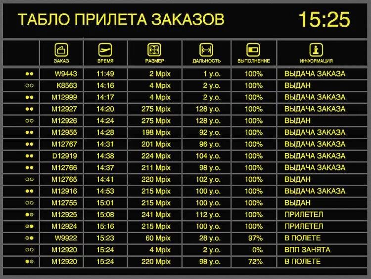 Аэропорт большое савино расписание прилетов. Табло прилета Внуково. Аэропорт Внуково табло. Табло приуса. Аэропорт Внуково табло прилета.