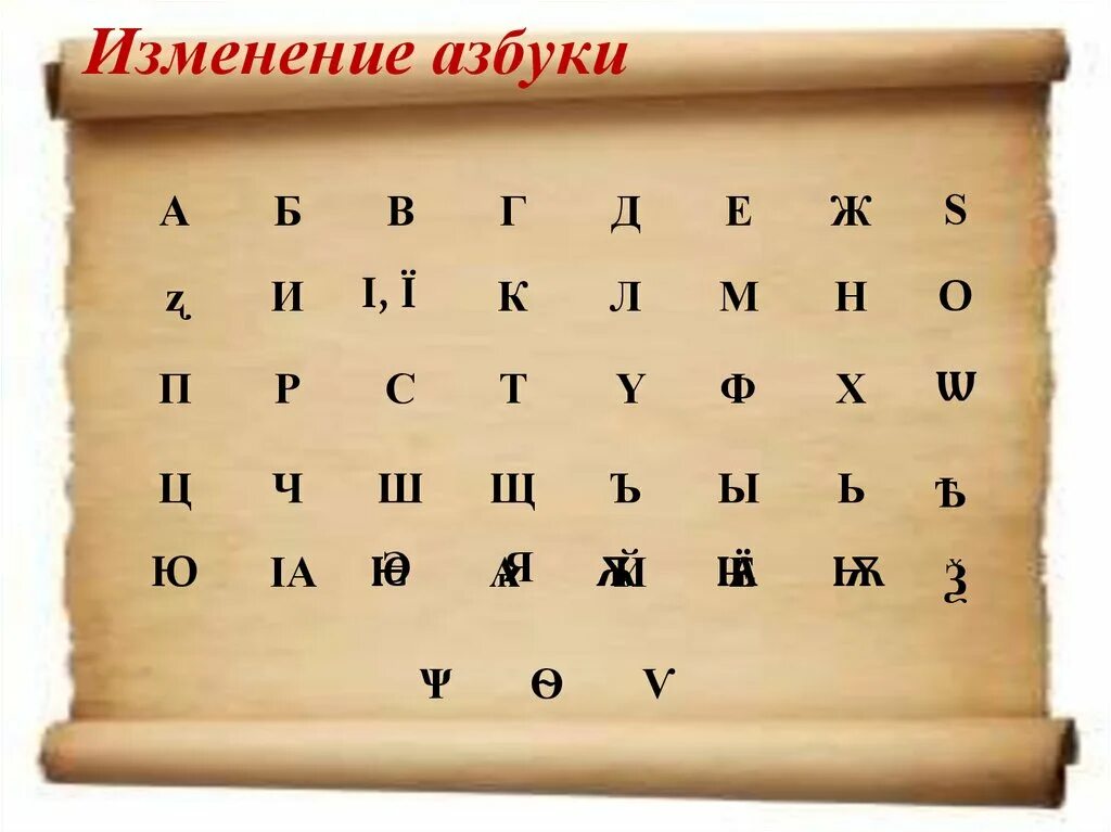 Современный алфавит. Современный русский алфавит. Современный алфавит русского языка. Современный алфавит русской письменности. Место е в алфавите