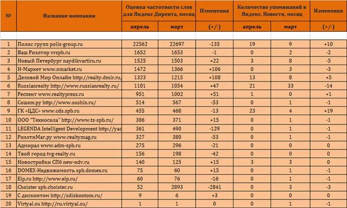 Название организации слова. Названия фирм варианты список. Названия строительных компаний список. Красивое название фирмы примеры. Красивые названия фирм список.