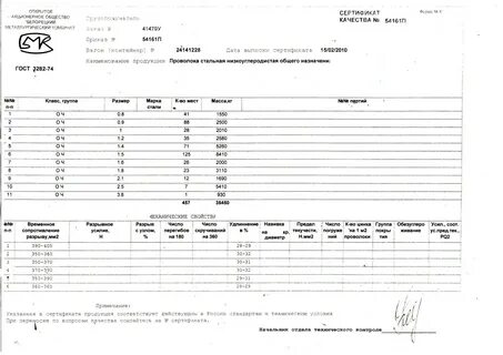 Проволока 6 мм сертификат