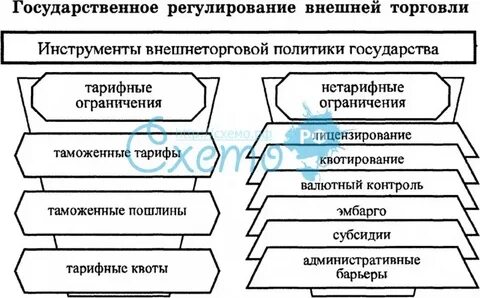 Инструменты внешней политики