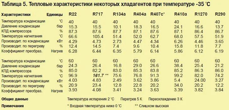 Какое давление должно быть в холодильнике. Какое давление должно быть в холодильнике
