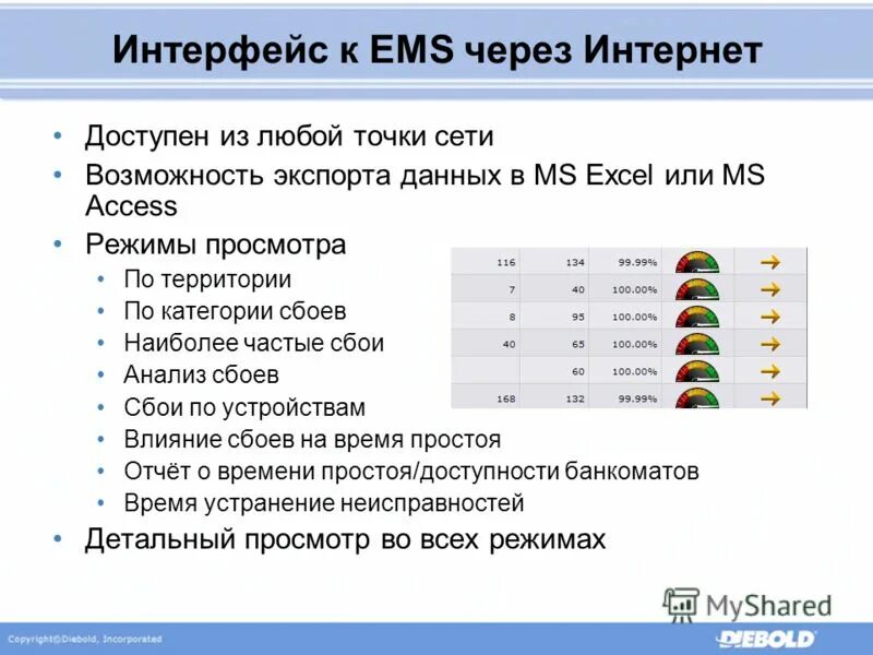 Программа доступный интернет. Система дистанционного образования. Государственная программа доступная среда характеристика. Доступный интернет. Социально значимые интернет-проекты.