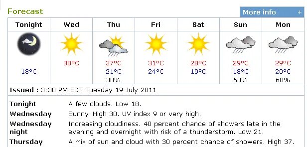 Weather Forecast in London. Прогноз погоды Лондон. Weather Forecast in London today. Ontario weather Forecast. Погода в 14 0 0