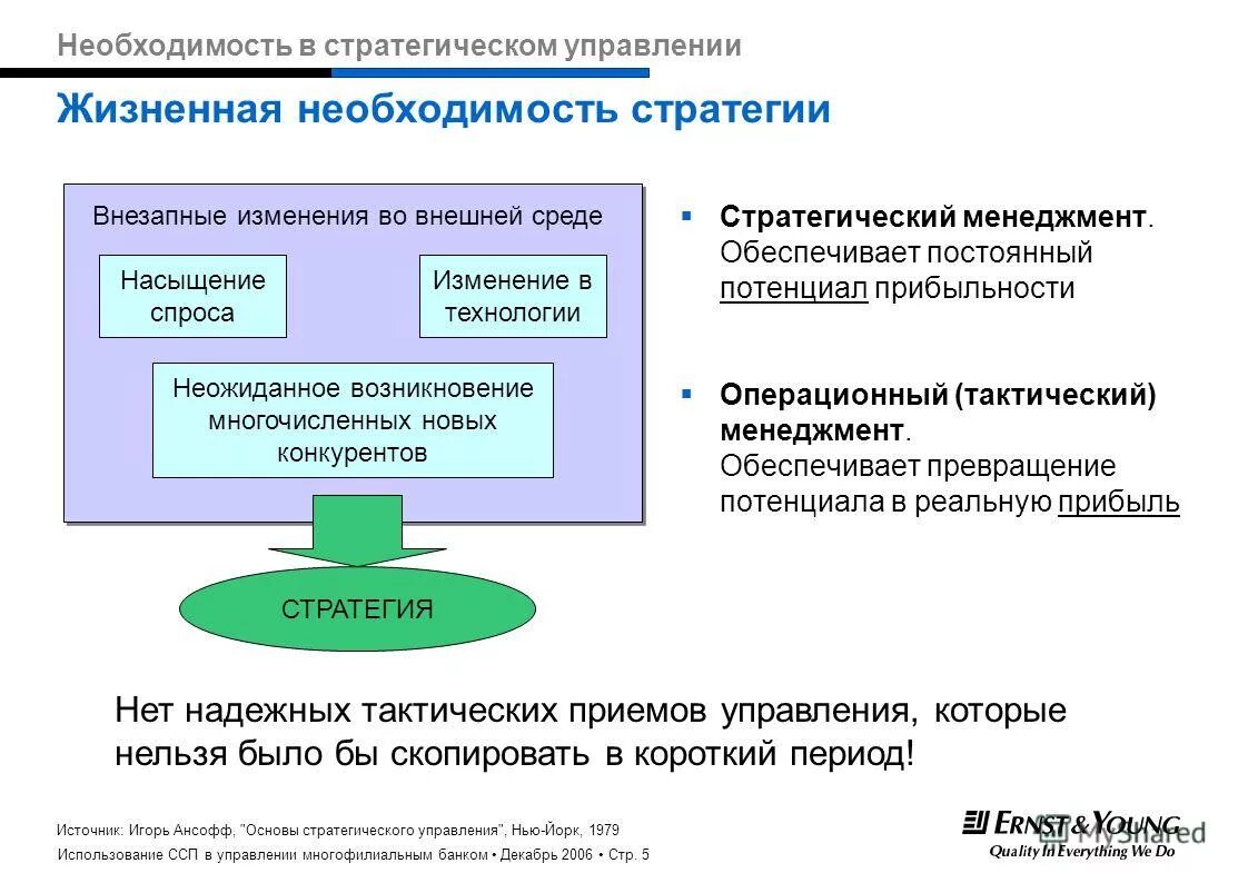 стратегии стратегического менеджмента. программа стратегического менеджмента. программа стратегического менеджмента. программа стратегического менеджмента. инструментом стратегического управления являются.