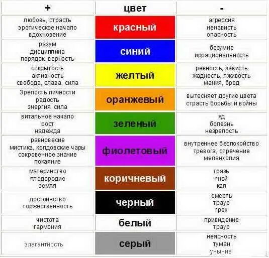 Какие бывают значения цветов