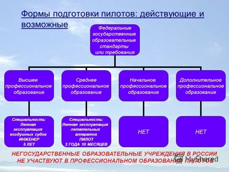 требования к космонавтам. летчик действовал согласно инструкций. полевой произведения. буклет по повести настоящего человека б полевого примеры. требования к космонавта налёт часов.