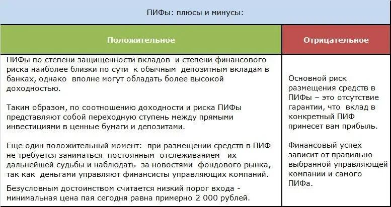 Преимущества и риски вложения средств в пифы