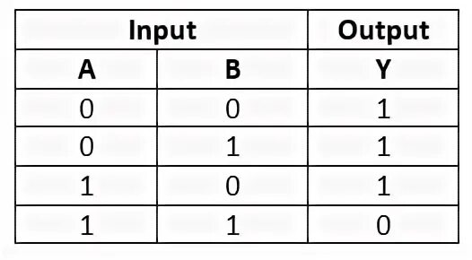 Таблица истинности 16 строк خريد ڪريو Truth Table Generator Microsoft Store sd-Arab-PK