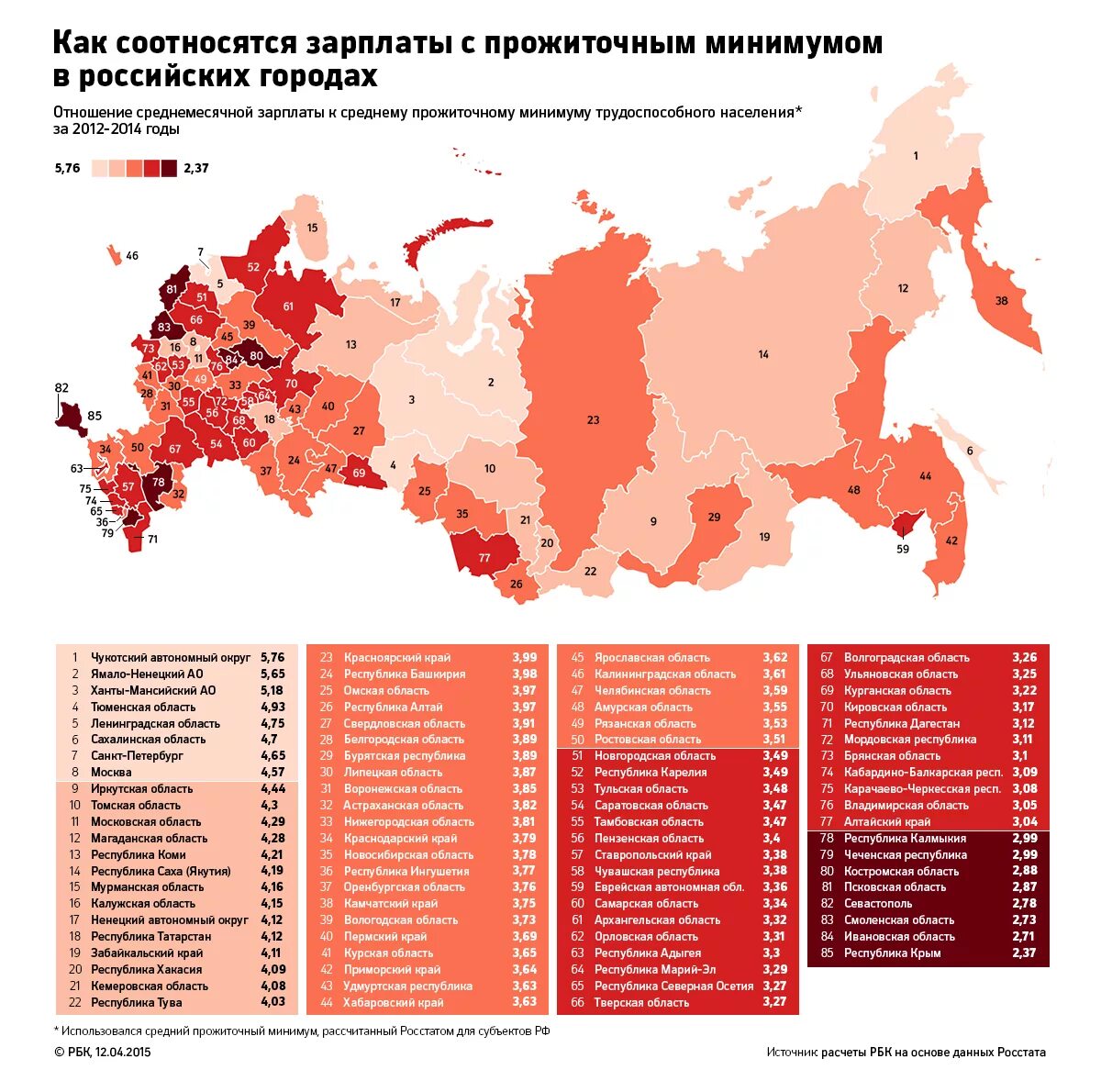 В 2014 г по отношению. Самые бедные регионы России на карте. Карта самых богатых и бедных регионов России. Карта уровня жизни регионов в России. Самые бедные регионы России.