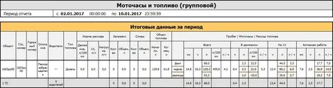 300 моточасов это сколько