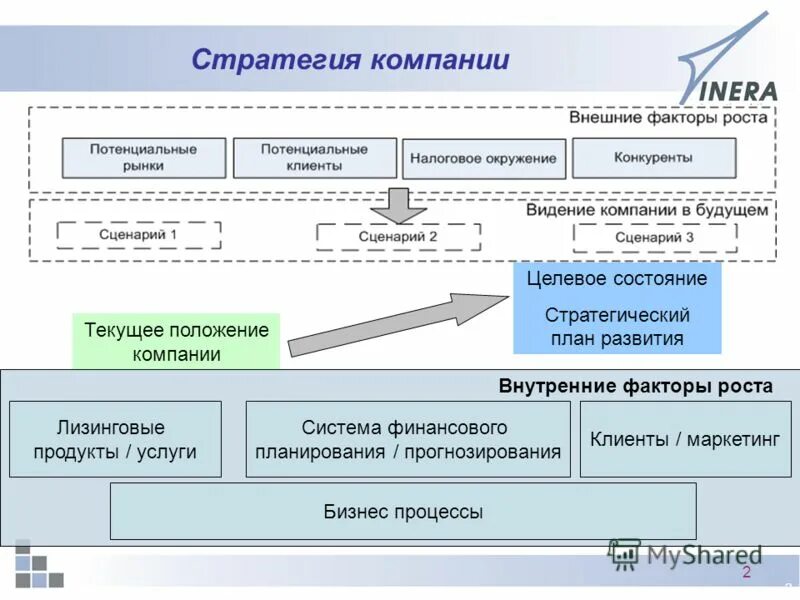 Эффективные стратегии развития. Стратегия компании. Стратегия предприятия компании. Бизнес стратегия. Бизнес стратегия компании.