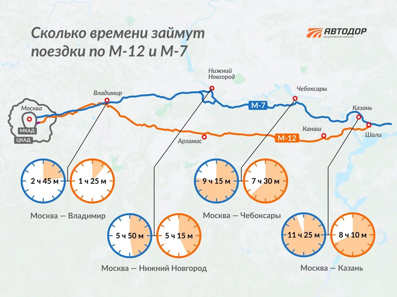 Сколько часов займет поездка