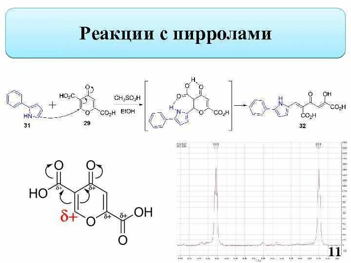 Третий синтез. Пиррол и этилмагнийиодид. Качесвеннаяреакция на пиррол. Качественная реакция на пиррол. Α-пинена используют реакции с.