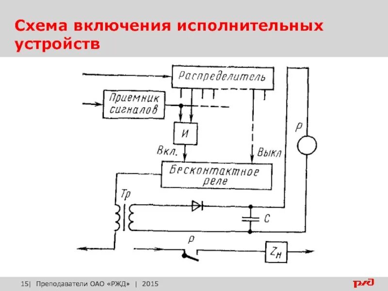 aist - Стр 2