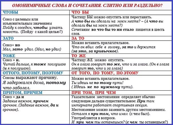 Текст был слитным. Поэтому или по этому как пишется. Также Слитное и раздельное написание. Слитное написание союзов. Чтобы слитно или раздельно.