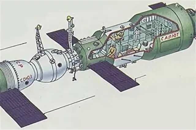 Станция салют 7 1985 год. Салют-1 орбитальная станция. 19 Апреля 1971 года запущена первая орбитальная станция салют-1. Станция салют-6 Протон. Станция салют Сбер.