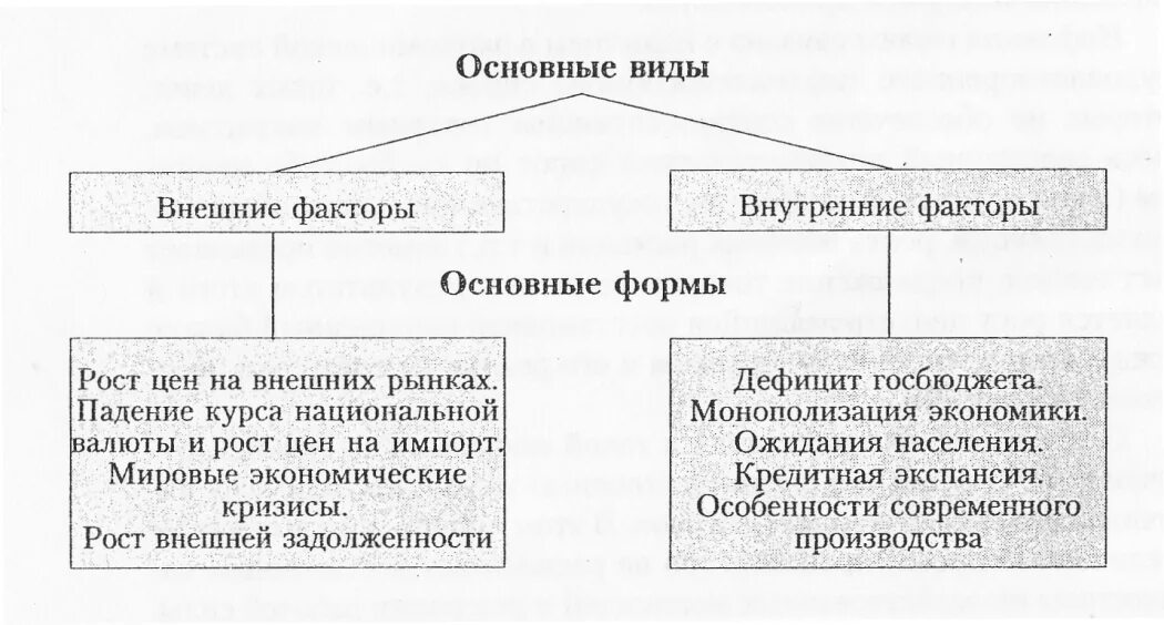 Национальная экономика факторы развития. Внешние и внутренние факторы экономики. Внутренние и внешние факторы экономического роста. Внутренние факторы это в экономике. Внутренние факторы экономического роста.