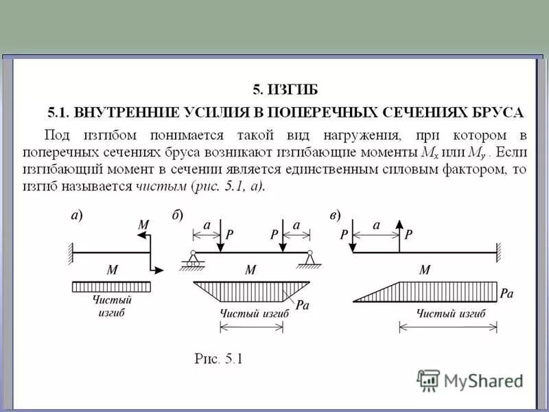 Изгиб