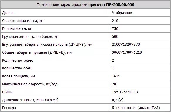 (прицеп 1-п-2. Ттх прицеп. Прицеп самосвальный камаз а 349, ттх. Прицеп а349 самосвальный технические характеристики. Характеристики прицепа атлетик 2500.