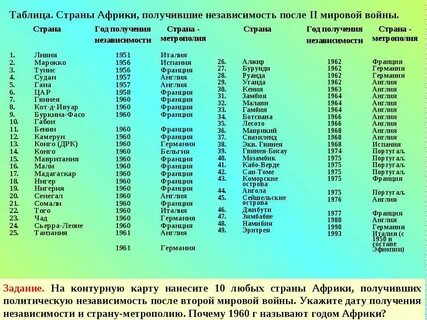 Страны африки после второй мировой
