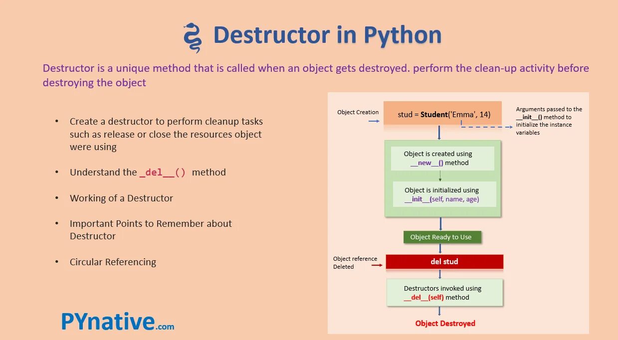 Init method. Деструктор Пайтон. Деструктор питон пример. Del в питоне. Метод init.