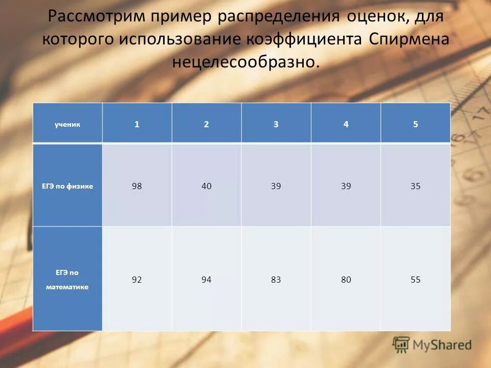5 примеров распределения. 5 примеров распределения