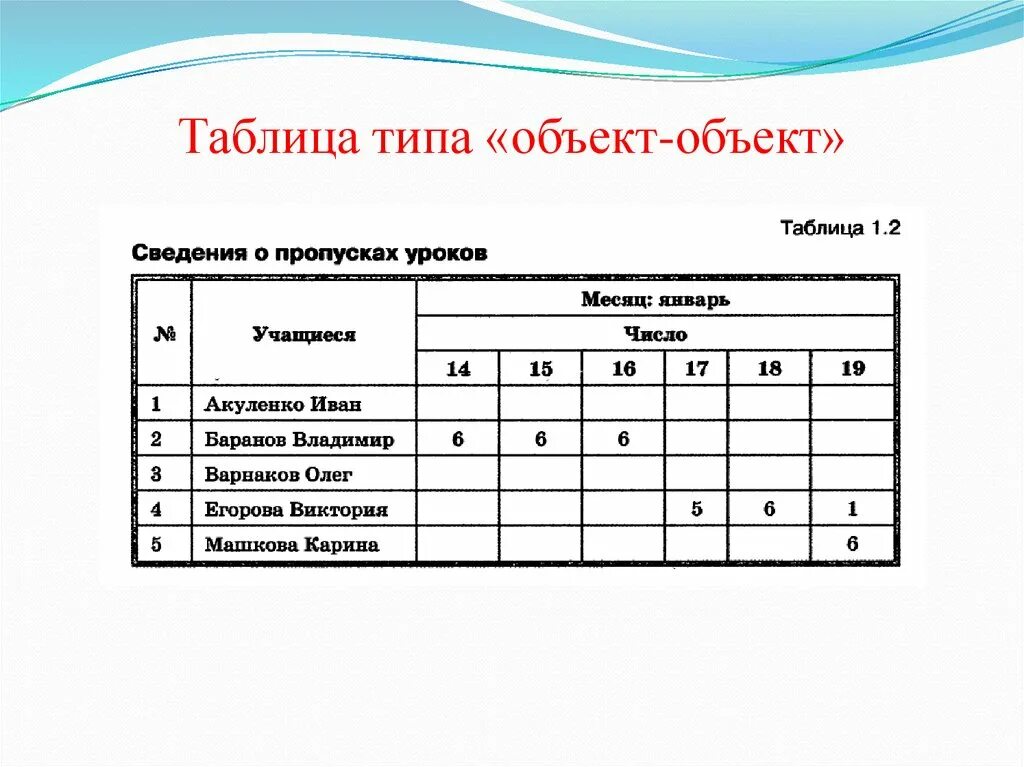 В представленной модели использована. Таблица объект объект. Таблица объект объект примеры. Таблица типа объект. Таблица типа объект свойство.